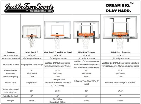 Basketball Court Dimensions and Hoop Height: A Quick Guide.